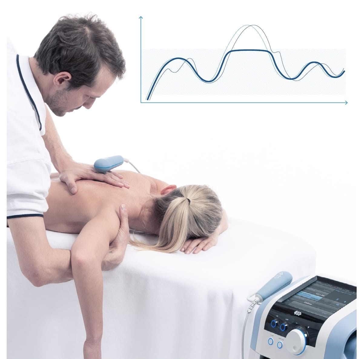 Diatermia / Radiofrecuencia